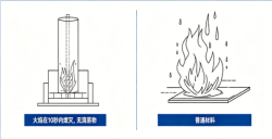 打火机一烧就灭，真是V0阻燃？