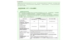 无线充电设备（WPT）CE、FCC认证要求,你都知路了