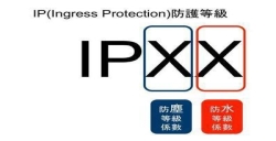 IP防护等级|划分尺度