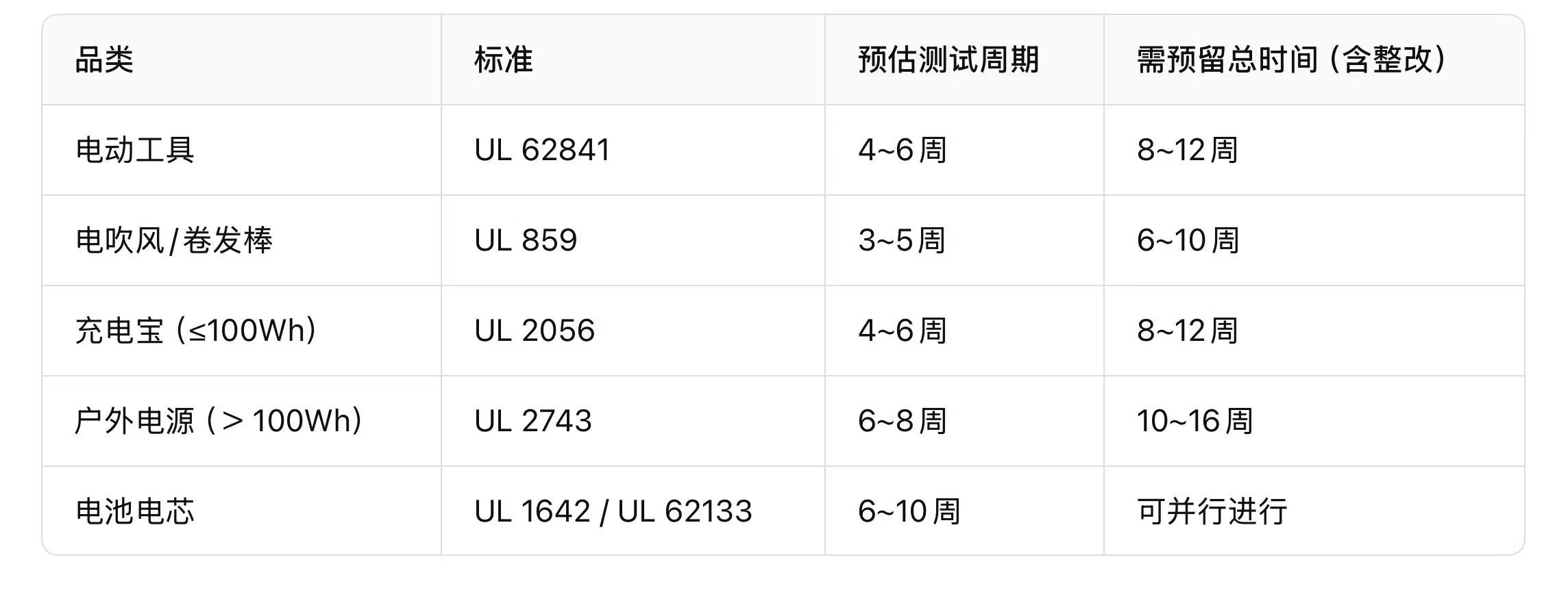 哦哦 哦哦