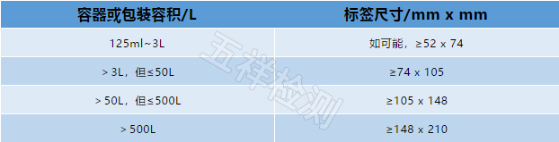 �¼���GHS�ƶȺϹ�Ҫ��