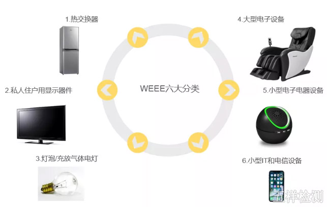 WEEE注册对亚马逊卖家有多重要？