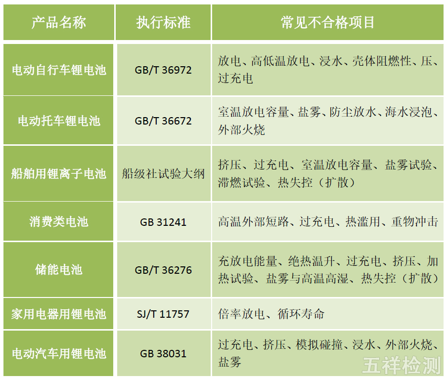 ������ʱ(�й�)�������ǲ�!