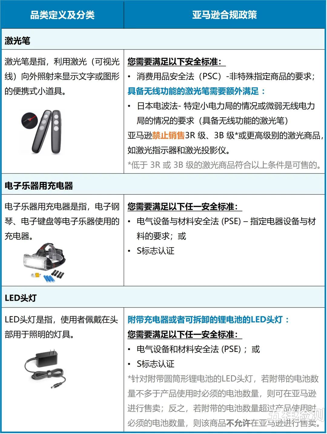 ������ʱ(�й�)�������ǲ�!